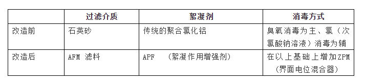 AFM玻璃濾料是什么？從根本上解決水質(zhì)問題的泳池濾料