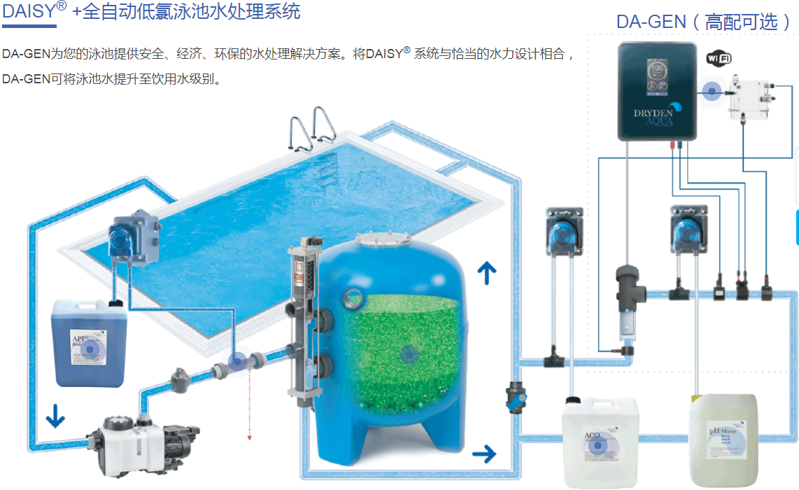 游泳池水凈化系統(tǒng),游泳池系統(tǒng)