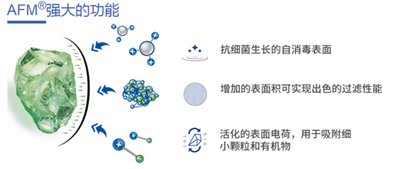 低氯系統